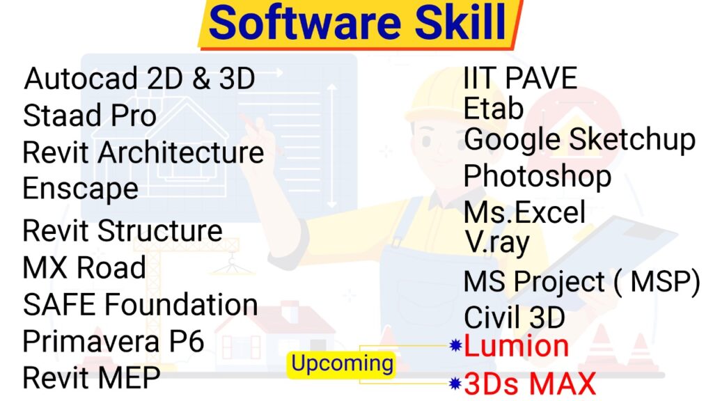 Best Civil Engineering Training Insitute in India 